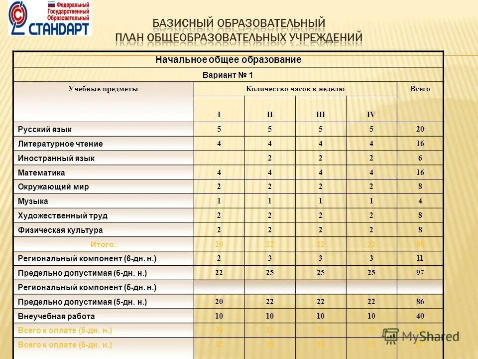 3 год обучения вариант 2. 3 год обучения вариант 2. 3 год обучения вариант 2. Базисный учебный план общеобразовательной школы. 3 год обучения вариант 2.