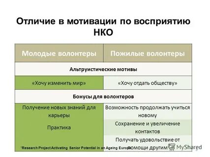 Чем мотив отличается от деятельности