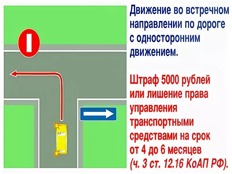 Наказание за проезд под. Проезд под кирпич штраф. Штраф за въезд под кирпич. Штраф если заехал под кирпич. Штраф за проезд под знак кирпич.