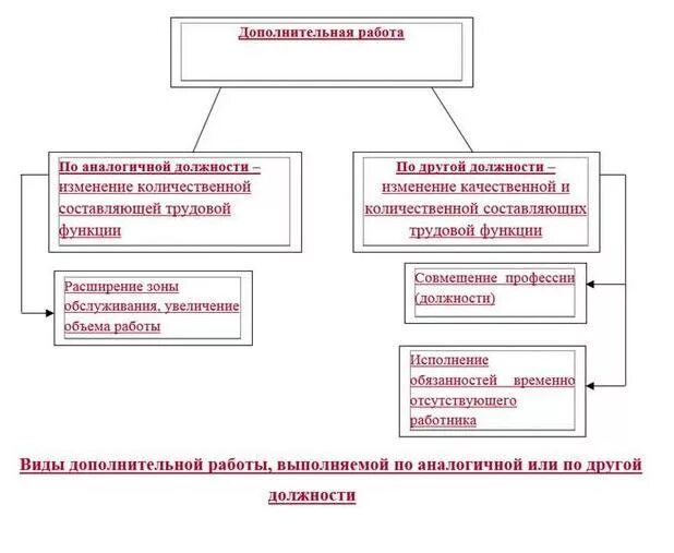 Что такое аналогичная должность