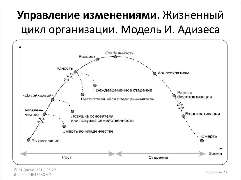 Система управления изменениями