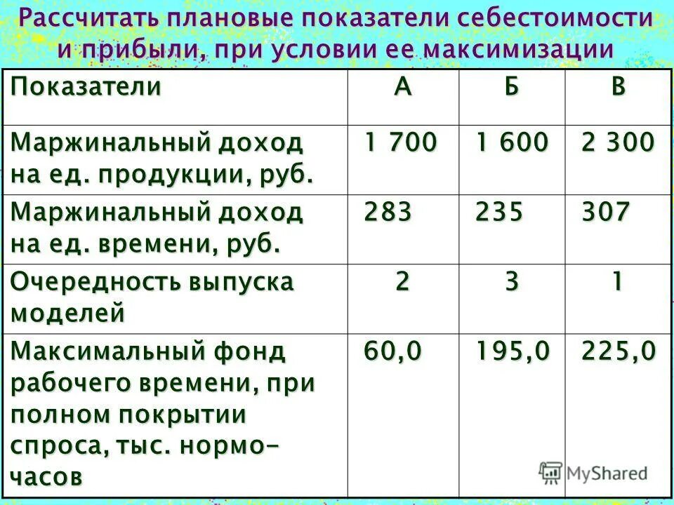 таблица валового дохода. анализ выполнения планов по прибыли. плановые показатели себестоимости. анализ выполнения плановых показателей. плановые показатели доходов.
