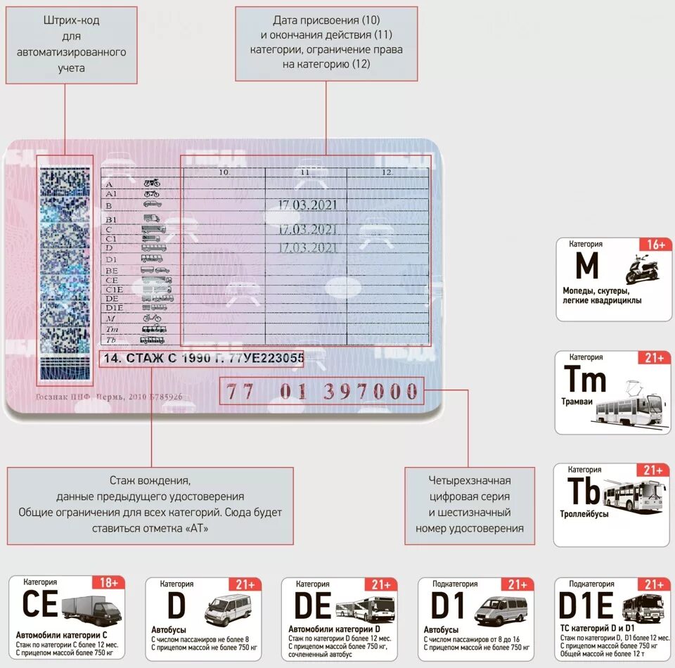 Требования к категории б. Категории водительских прав с расшифровкой b,b1,m. Категории водительских прав а1 а2 а3. Категория м, а1,в1,с1. Категория м и м1 водительских прав что это.