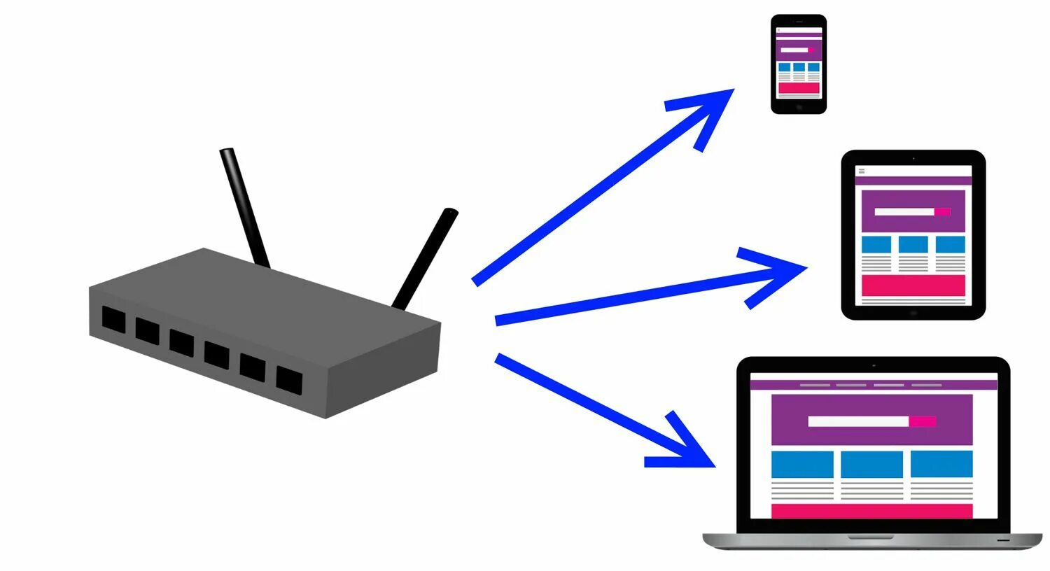 Беспроводные сети. WIFI сеть. Технология WIFI. Беспроводные сети Wi-Fi.