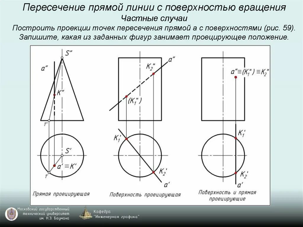 Видимость проекций точек. Определить проекции точек пересечения прямой l с поверхностью. построение проекций линии пересечения. построить проекции точек пересечения прямой а с поверхностью тора. пересечение прямой линии с поверхностью вращения.