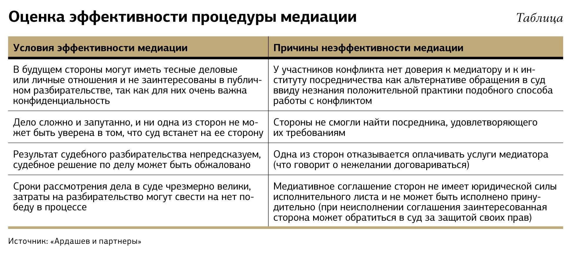 Порядок примирения сторон. Критерии оценки результата процедуры медиации. Преимущества и недостатки медиации. Примирительные процедуры в гражданском процессе, медиация. Соглашение о медиации.