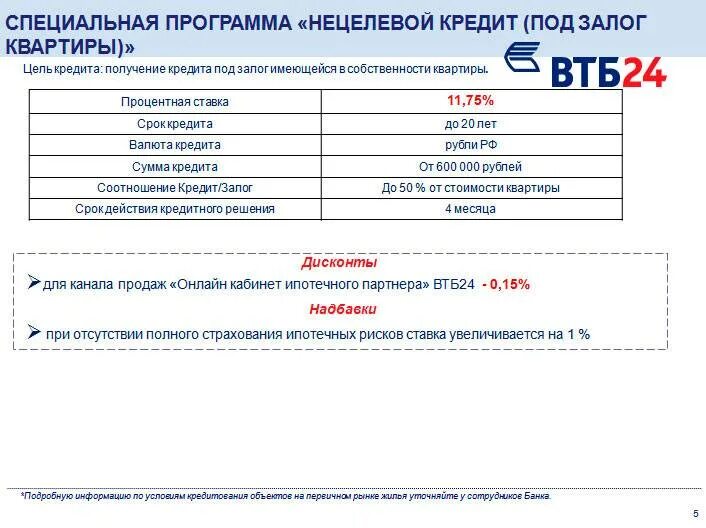 Втб банк кредитные проценты. ВТБ ставки по кредитам. Процентная ставка по кредиту в ВТБ. Кредитная ставка в ВТБ. ВТБ под какой процент дают кредит.