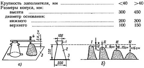 Конус осадки