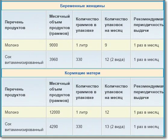 Молоко беременным в москве