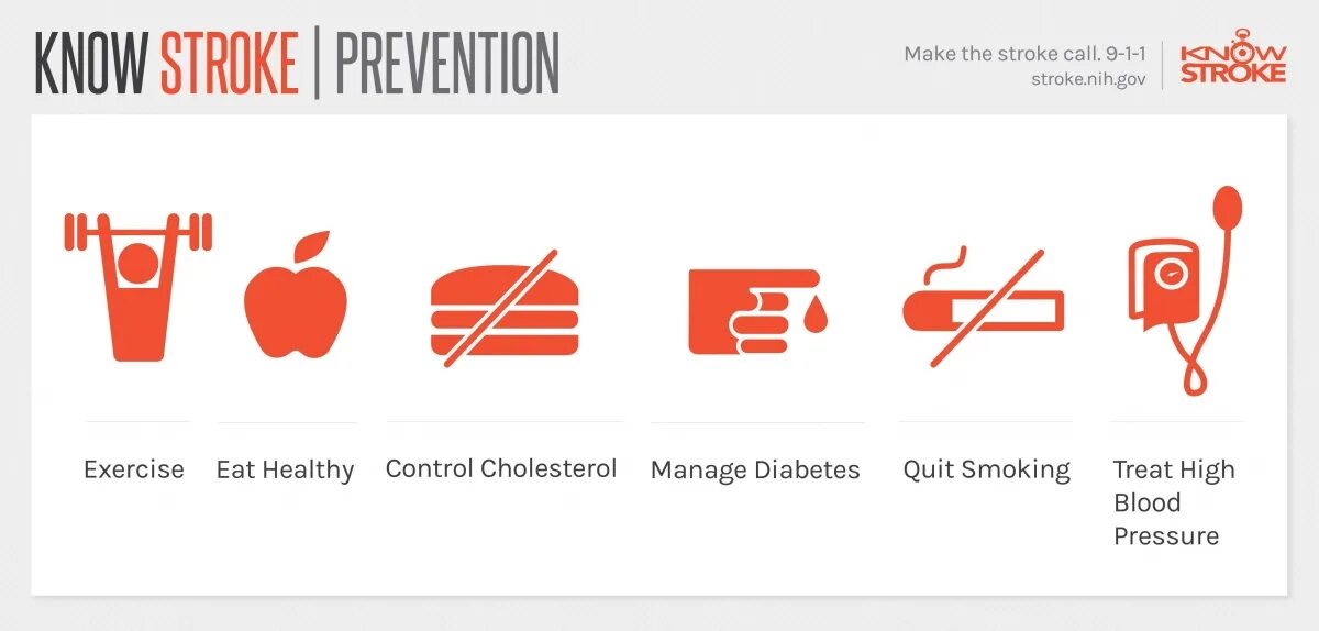 How to stroke. Stroke prevention. risk of secondary stroke. stroke control. stroke something.