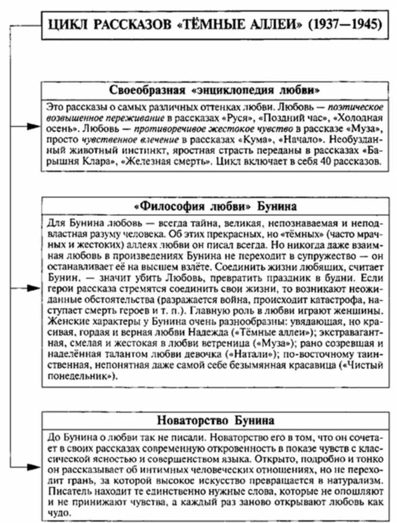 Егэ литература толстой. Таблица по произведениям в ЕГЭ. Таблица с произведениями для ЕГЭ по литературе. Таблица по рассказу темные аллеи. Таблицы по литературе ЕГЭ.