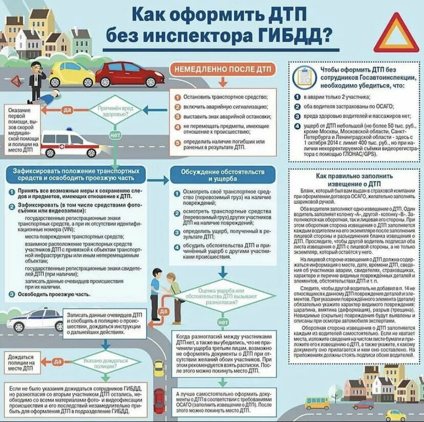 В каких случаях подписывается. Действия при дорожно-транспортных происшествиях. Оформление ДТП. Схема действий при ДТП. Памятка действий при ДТП.