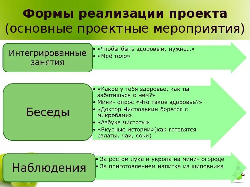 Форма реализации мер