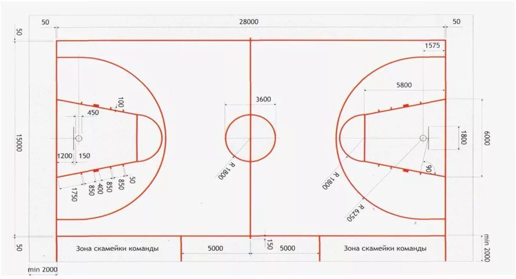 Центральный круг в баскетболе. Схема баскетбольной площадки с размерами. Разметка баскетбольной площадки с размерами 26х14. Разметка баскетбольной площадки с размерами 24х13. Разметка баскетбольного поля 24х13.