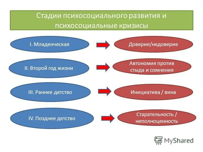 автономия стыд сомнения. теория психосоциального развития э. эриксона. инициативность вина эриксон. автономия стыд и сомнение.