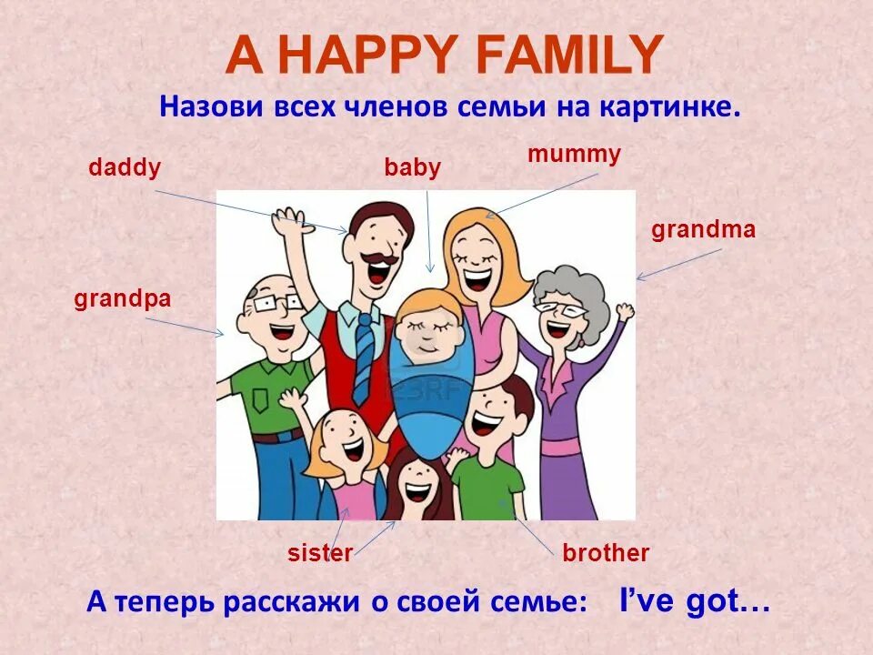 Тема family английский. Назови всех членов семьи. Английский. Моя семья.