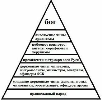 Система ангелов