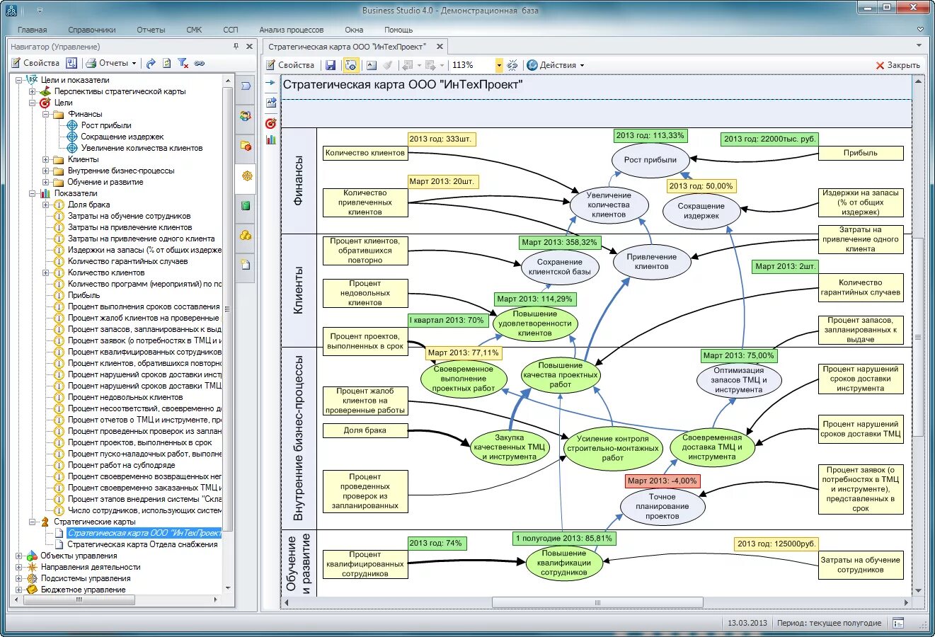 Бизнес карта организации. Business Studio стратегическая карта. Моделирование бизнес-процессов в Business Studio. Система стратегических показателей бизнес студио. Система проектирование Business Studio.