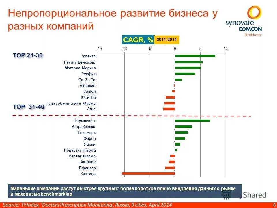 внедренными по данным. динамика российского рынка erp систем 2020. внедренными по данным. внедренными по данным. дорожная карта внедрения 1с erp.