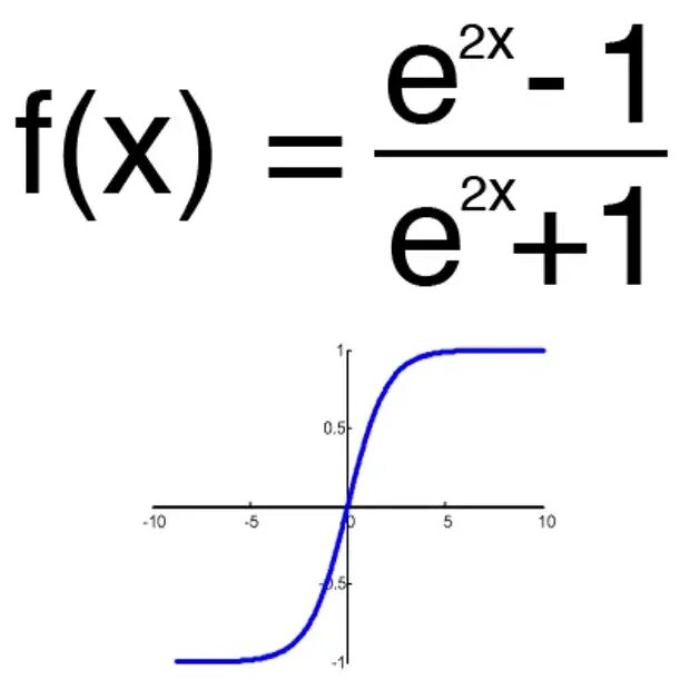 Активация функций через. Гиперболический тангенс функция активации. Гиперболический тангенс функция активации график. Функция гиперболического тангенса. График функции гиперболический тангенс.