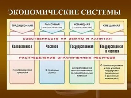 Отрасли традиционной экономики
