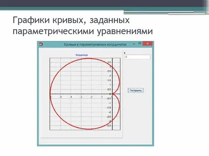 Функции заданы параметрически графики