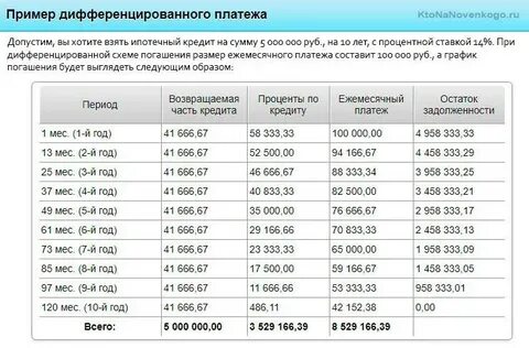 Калькулятор досрочного погашения потребительского кредита