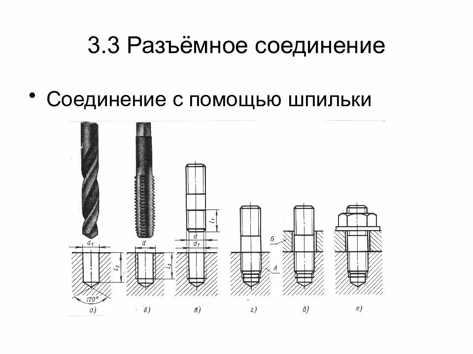 Шпилечное соединение это разъемное соединение. Разъемные соединения шпилечное. Шпилечное соединение двух деталей. Сквозное соединение шпилькой. Купить соединение для шпильки