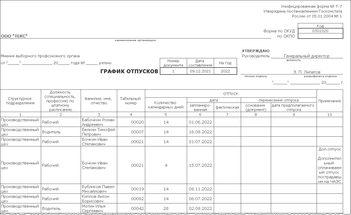 Форма Графика отпусков унифицированная форма т-7. Пример заполнения Графика отпусков форма т-7. График отпусков унифицированная форма. Образец составления Графика отпусков.