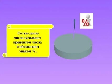 Выразите в процентах долю величины