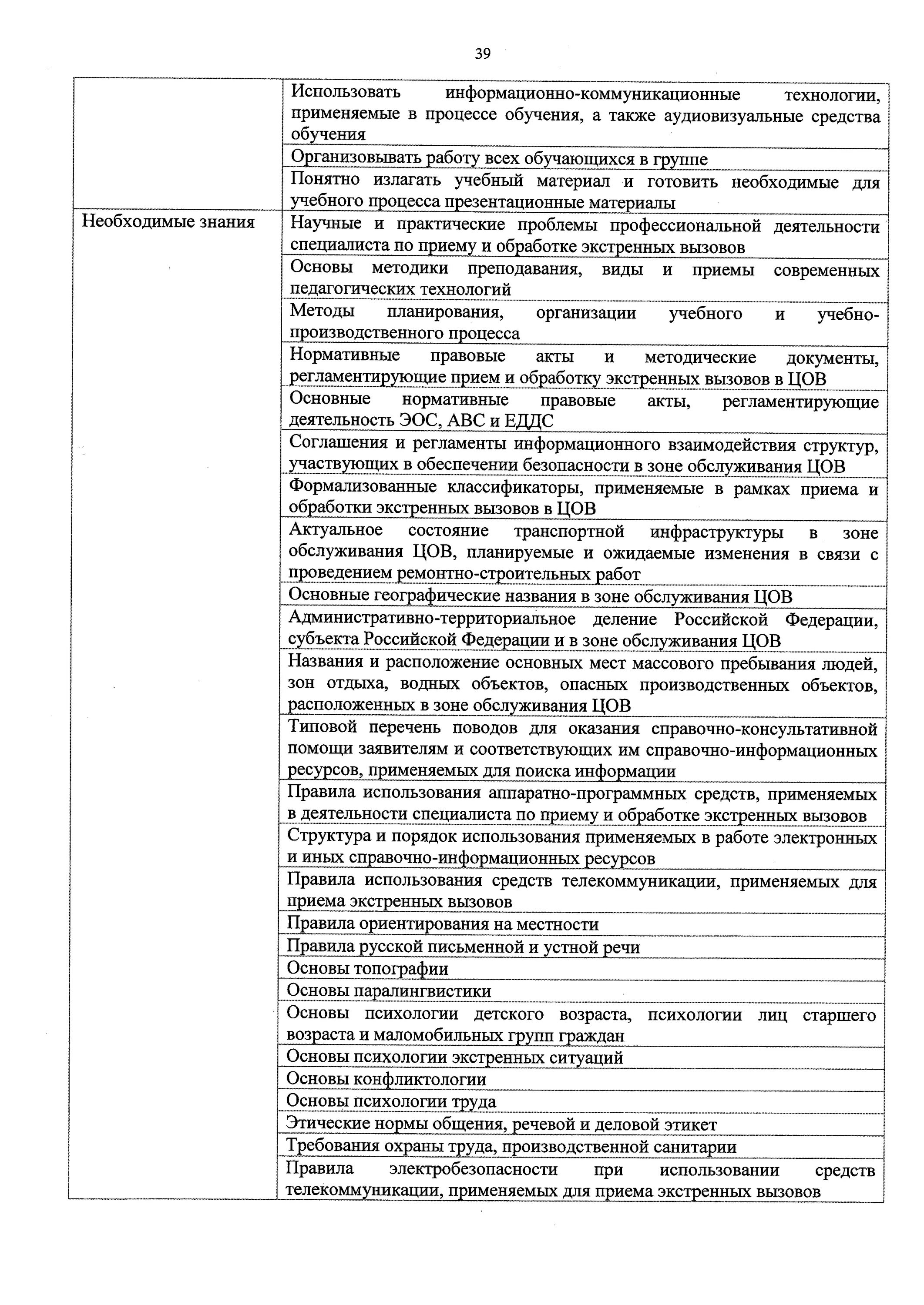 Специалист по приему и обработке экстренных. Специалист по приему и обработке экстренных вызовов. специалист по приему и обработке экстренных вызовов обучения. специалист по приему и обработке экстренных вызовов гбу форма одежды. обобщенная трудовая функция прием и обработка экстренных вызовов.