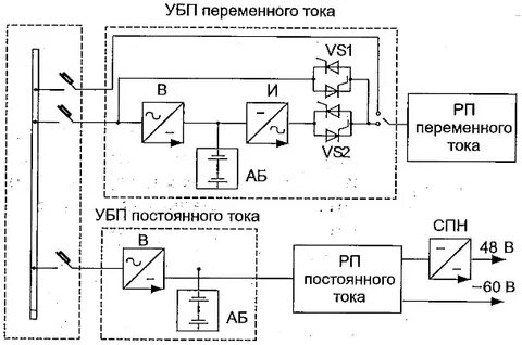 Установки постоянного тока
