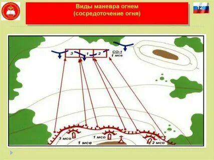 Виды маневра