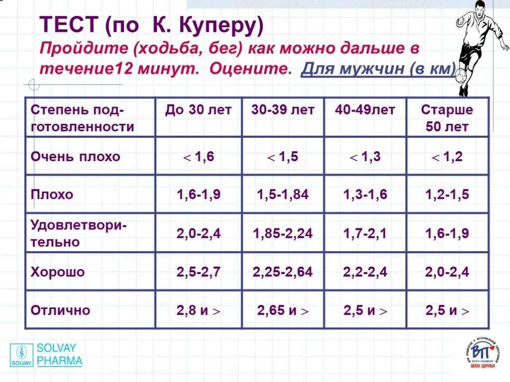 Сколько сжигается калорий калькулятор. Бег и ходьба калории. Бег калорий сжигается. Таблица расхода калорий при ходьбе. Ходьба сжигает калории.