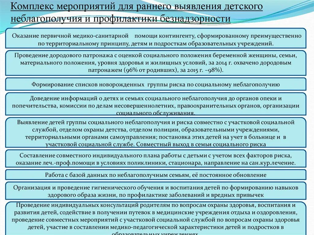 Постановление координационного совета. Органы по профилактике безнадзорности несовершеннолетних. Взаимодействия органов профилактики безнадзорности. Профилактика в школе неблагополучных семей. Мероприятие по профилактике семейного неблагополучия для детей.