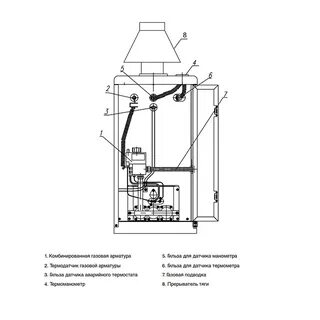 Схема газового котла очаг