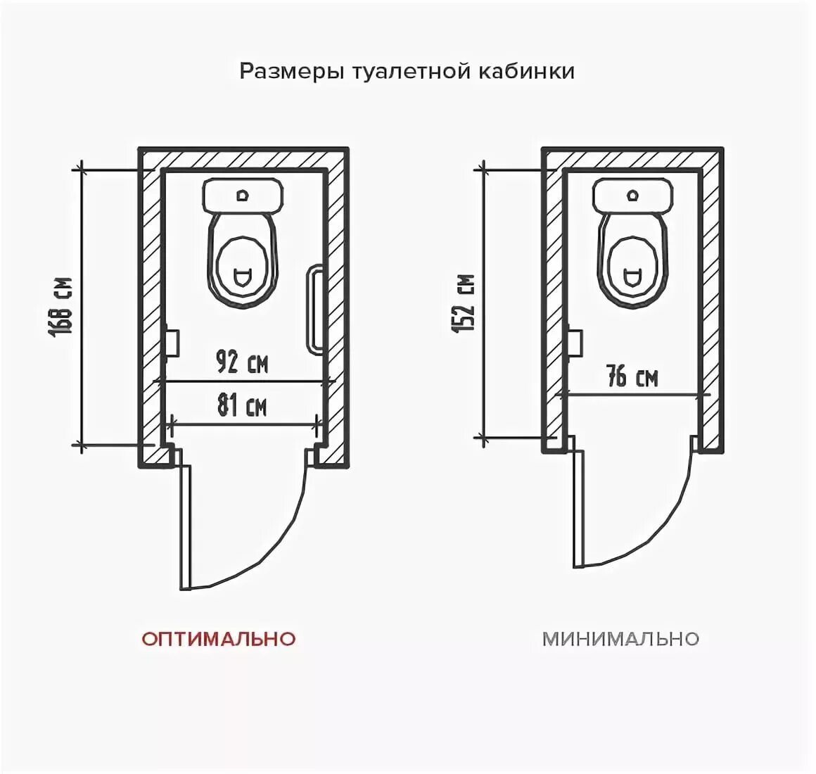 Какая глубина туалета. Габариты кабинки туалета. Габариты кабинки санузла. Ширина кабинки санузла нормы. Минимальные габариты кабинки санузла.