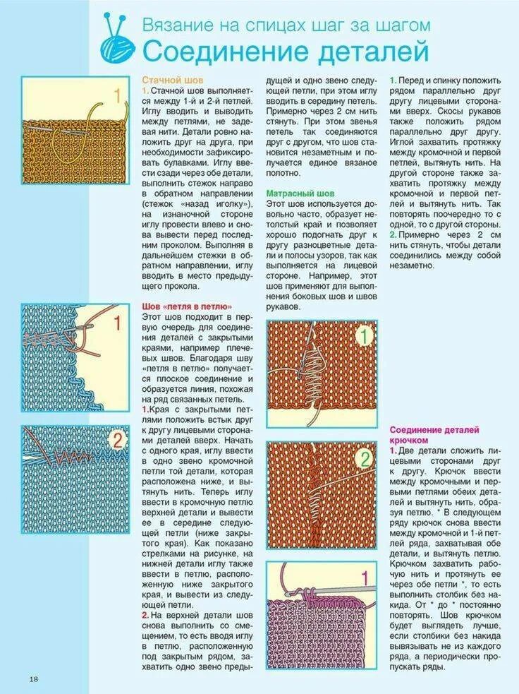 Соединение деталей спицами. Соединительный шов на вязаном изделии. Шов для сшивания вязаных деталей. Трикотажный шов для сшивания вязаных деталей. Трикотажный матрасный шов в вязании.
