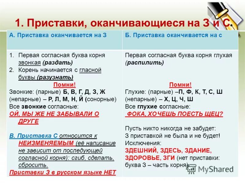 Зависит от последующей согласной корня