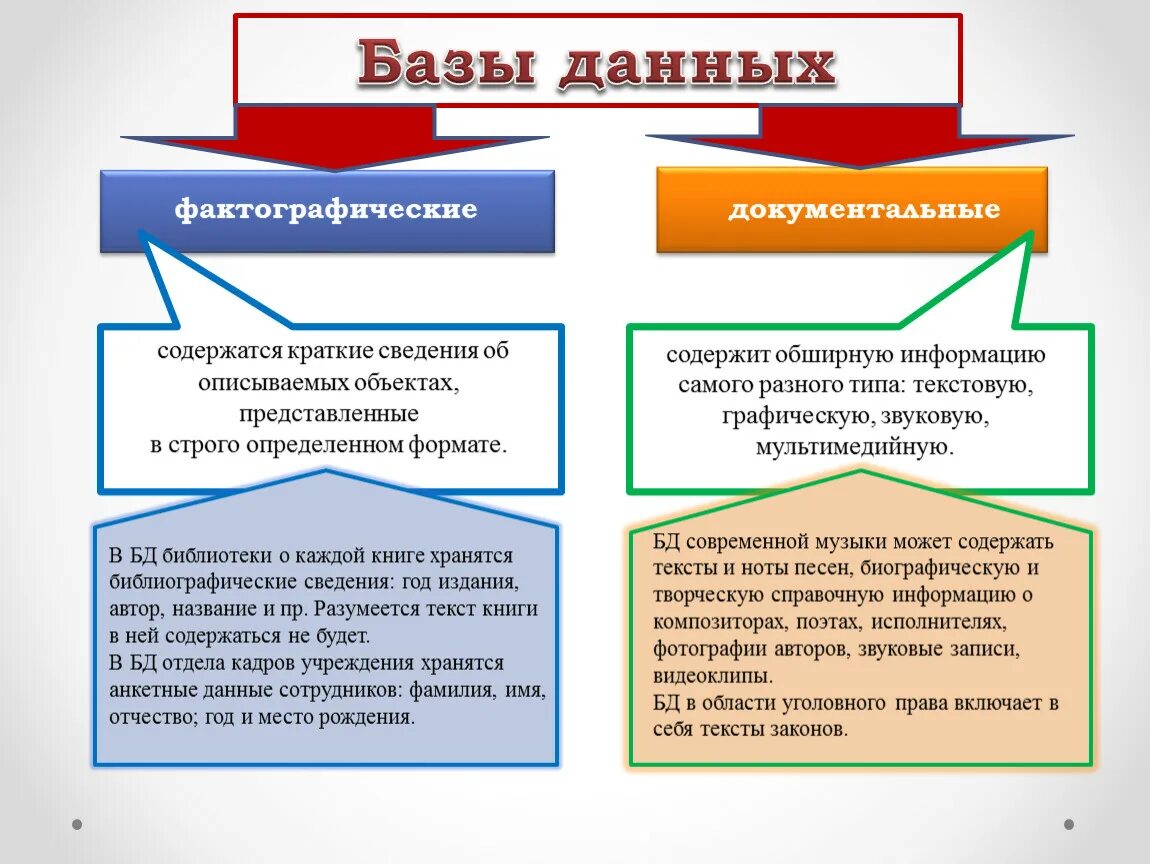 Пример фактографической базы данных. Фактографические и Документальные базы данных. Базы данных бывают фактографическими и документальными. Примеры фактографических баз данных. Примеры фактографических и документальных баз данных.