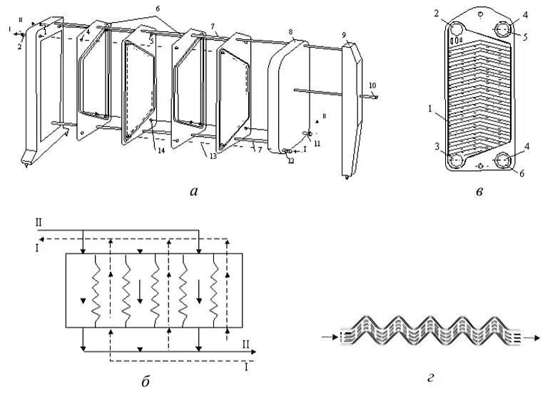 Пластинчатый теплообменник схема. Схема компоновки пластинчатого теплообменника. Схема теплопередающего элемента пластинчатого теплообменника. Теплопередача пластинчатого теплообменника. Пластичный теплообменник схема.