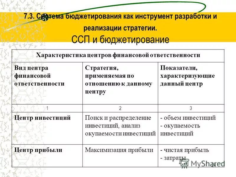 Бюджетирование по цфо. Бюджет цфо. Бюджет цфо. Центр финансовой ответственности бюджетирование. Центр финансовой ответственности цфо это.