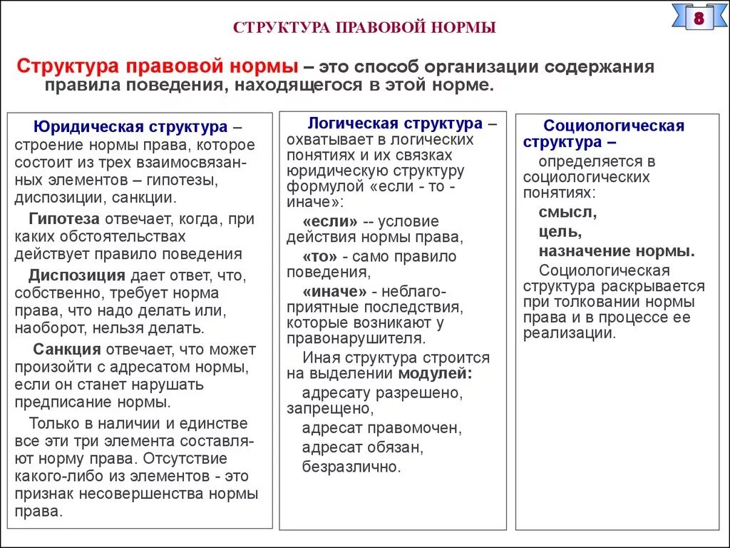 Структура правовой нормы схема. Структурные элементы правовой нормы примеры. Пример структуры правовой нормы пример. Формула структуры правовой нормы. Юридические элементы содержания