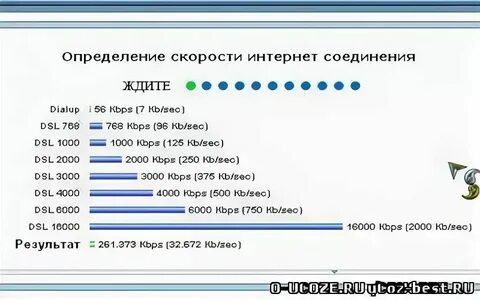 Теория метрового интернета