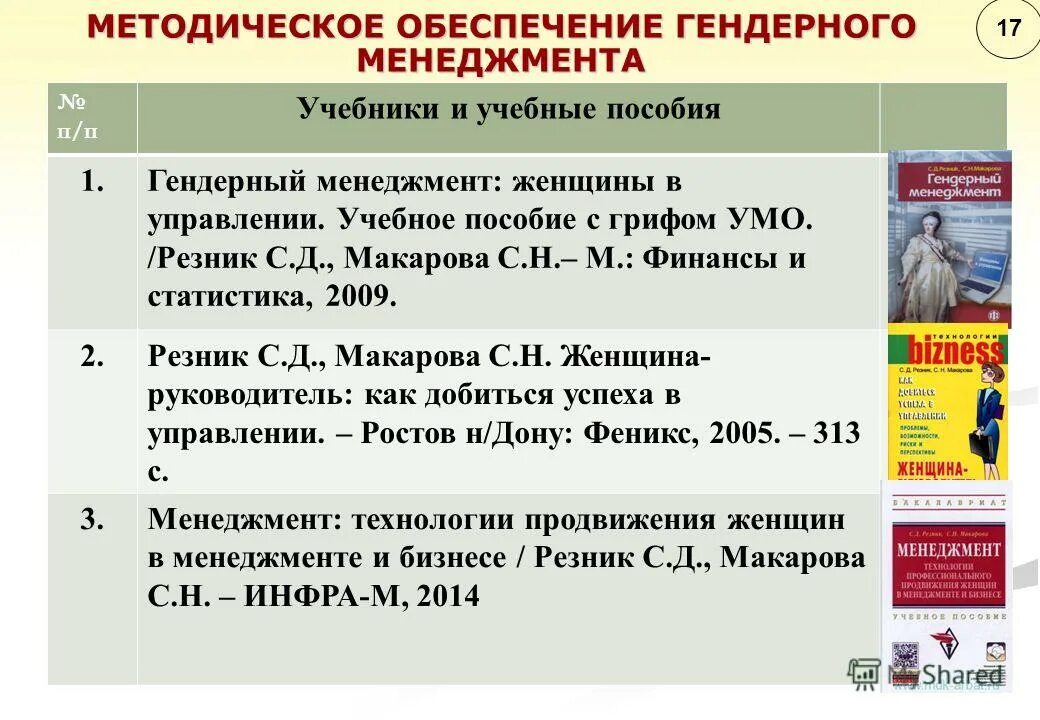 Методическое обеспечение управление учебным. Методическое обеспечение управление учебным. Учебно-методическое обеспечение это. Методическое обеспечение управление учебным. Ресурсное обеспечение образования.