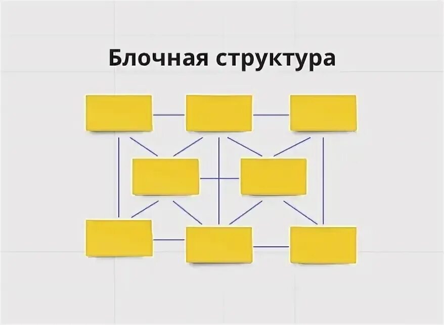 Что такое структура и. Блочная структура сайта. структура сайта блоки. блочная структура сайта схема. блоковая структура сайта.