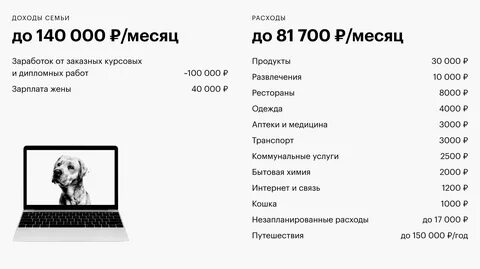 Продать курсовые в интернете
