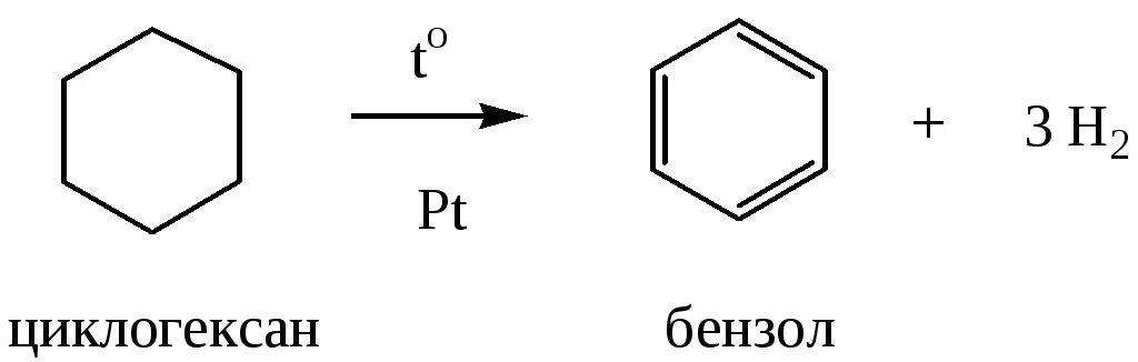 Бензол реакция дегидрирования. Получение бензола из циклоалканов. Метилциклогексан толуол. Циклогексанол дегидрирование. 2 Метилциклогексан дегидрирование.
