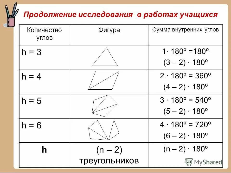 Тест 16 сумма углов