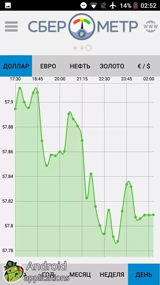 Доллар завтра покупка. Курс доллара. Курс доллара на сегодня. Курс доллара на завтра. Сегодняшний курс доллара.